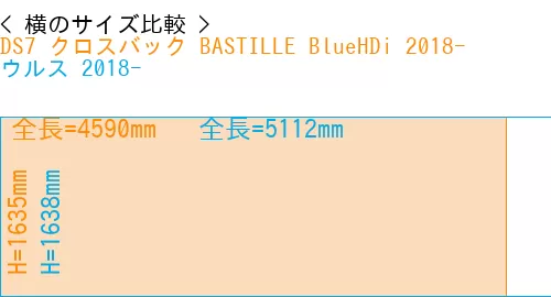 #DS7 クロスバック BASTILLE BlueHDi 2018- + ウルス 2018-